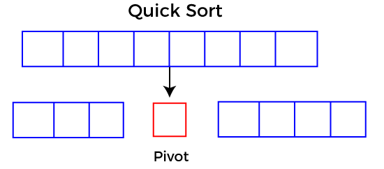 [Algorithms] How A Quick Sort works – オクトムブログ image.